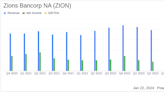 Zions Bancorp NA (ZION) Reports Decline in Q4 Earnings and Net Interest Income