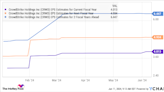 Is CrowdStrike Holdings Stock a Buy Now?