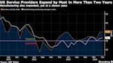 US Services Activity Expands by Most in More Than Two Years