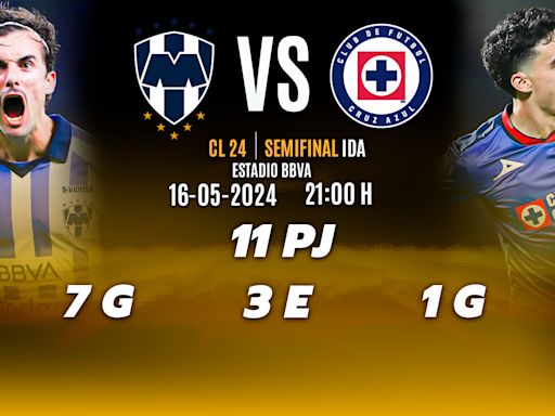 Rayados vs Cruz Azul EN VIVO. Transmisión Semifinal ida Liga MX 2024