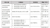 響應世界環境日 完成酷課APP學習任務可換好禮