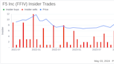 Insider Sale at F5 Inc (FFIV): EVP Global Services & Strategy Thomas Fountain Sells Shares