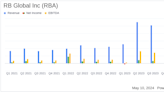 RB Global Inc. (RBA) Q1 2024 Earnings: Strong Growth and Positive Adjustments in Financial Outlook