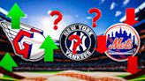 2024 MLB Power Rankings: Where do surging Yankees land?