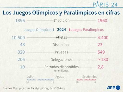 El COI se reúne en París antes de los Juegos Olímpicos