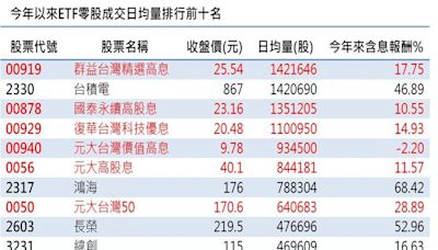 前10大零股交易排行台積電只拿第2 高股息ETF豪奪5席