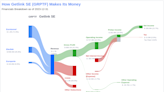 Getlink SE's Dividend Analysis