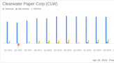 Clearwater Paper Corp (CLW) Q1 2024 Earnings: Misses Analyst Estimates Amidst Production Challenges