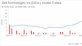 Insider Sale: Director David Dorman Sells 75,000 Shares of Dell Technologies Inc (DELL)