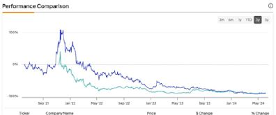 RIVN vs. LCID: Which EV Stock Is the Better Pick?