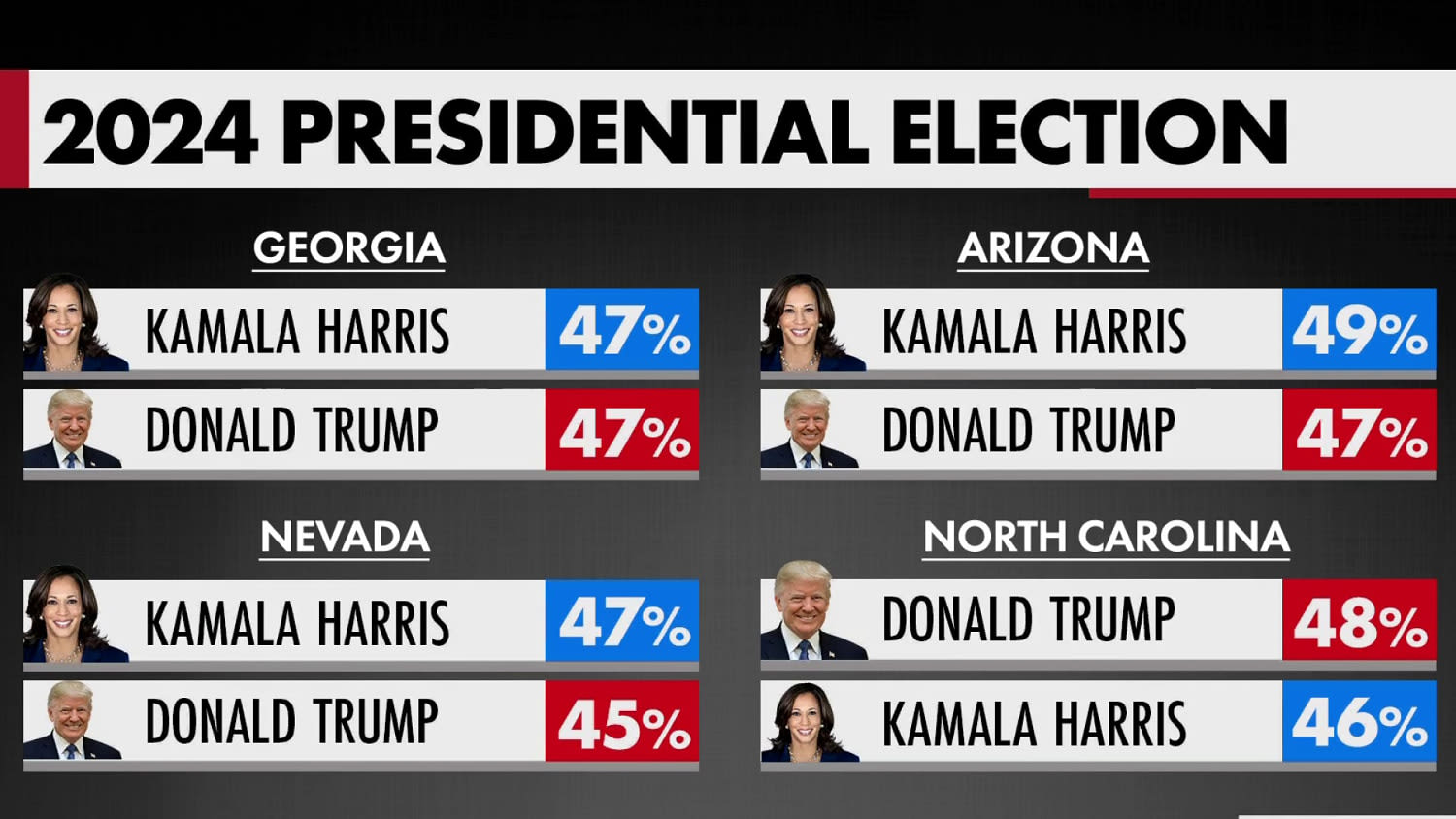 ‘Palpable enthusiasm’: Harris picks up steam in battleground states