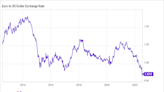 This Chart Shows a Big Problem for Johnson & Johnson, IBM, and Microsoft