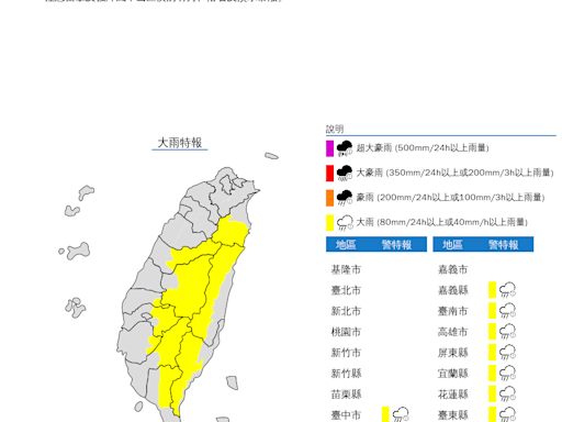 快訊/午後強降雨襲台！10縣市大雨特報 慎防雷擊與強陣風