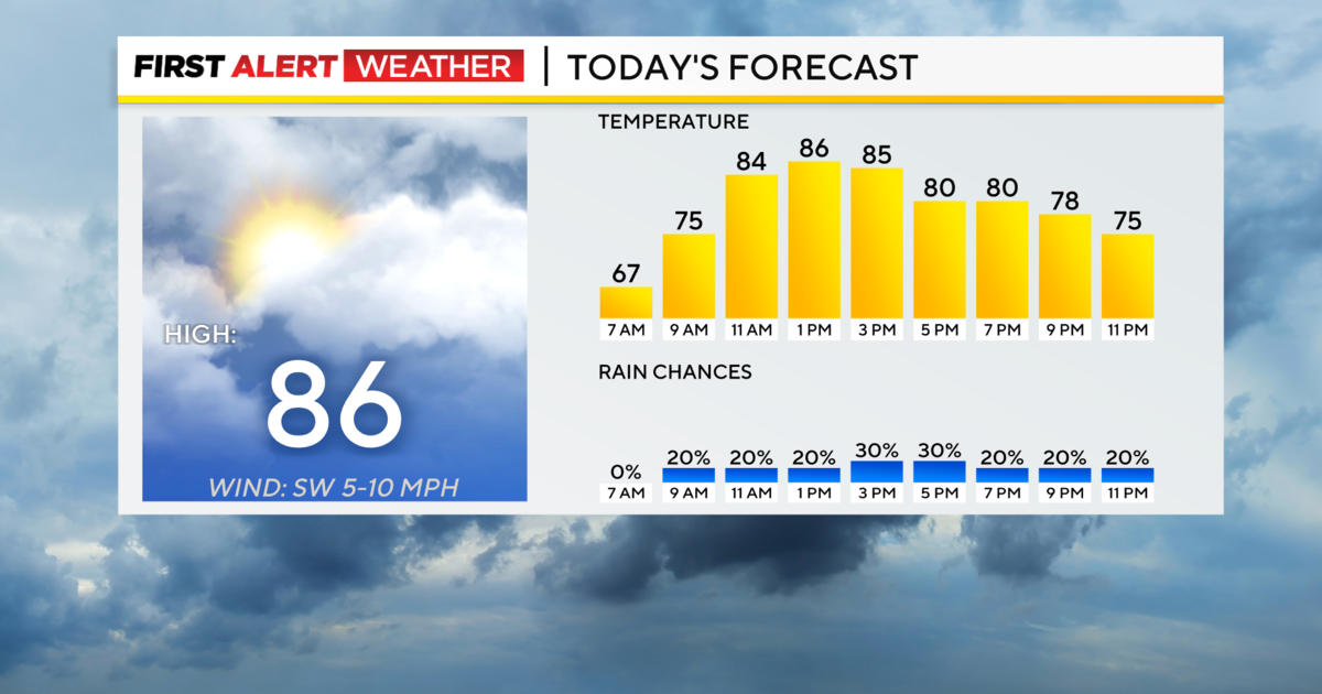 Rain chances return throughout the Pittsburgh area today