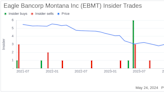 Director Peter Johnson Sells 8,000 Shares of Eagle Bancorp Montana Inc (EBMT)