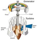 Water turbine