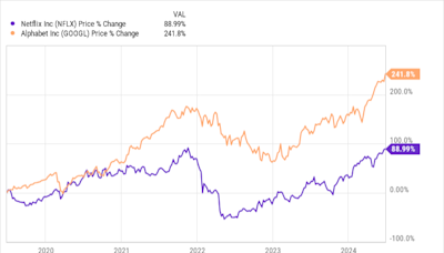 Better Streaming Service Stock: Alphabet vs. Netflix