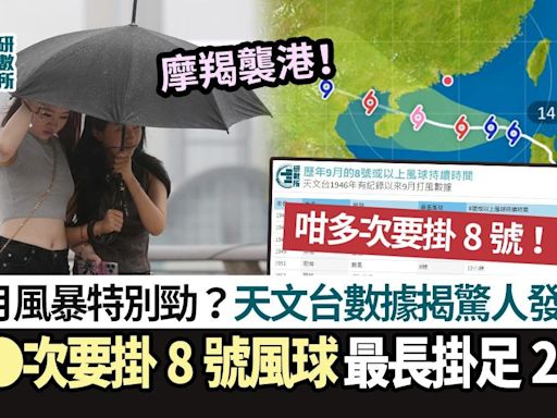 颱風摩羯│6:20pm發8號風球 天文台數據揭歴年9月風暴8號要掛咁耐