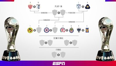 Liga MX: Definidos los horarios del Play-In del Clausura 2024