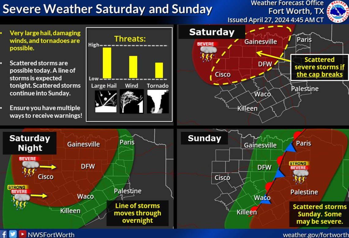 6 tornadoes hit North Texas on Friday; more storms, flooding to come Saturday: NWS