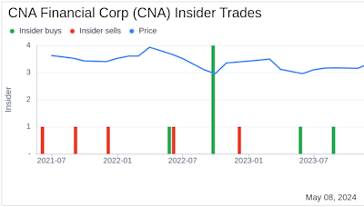 Insider Sale: EVP & CAO Daniel Franzetti Sells 23,301 Shares of CNA Financial Corp (CNA)