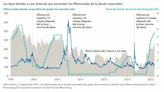 Inversión en crédito de grado de inversión en un contexto de incertidumbre