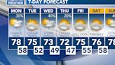 Alexa Minton’s Forecast | Tracking a calmer and cooler week ahead