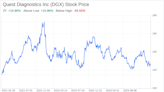 Decoding Quest Diagnostics Inc (DGX): A Strategic SWOT Insight