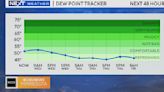 Humidity drops Wednesday in Twin Cities, with isolated afternoon thundershowers