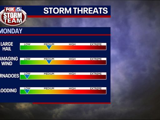 Memorial Day thunderstorms brewing across north Georgia