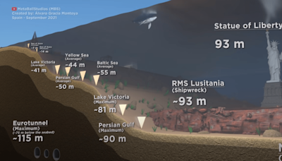 Haunting CGI shows depths Titan sub descended