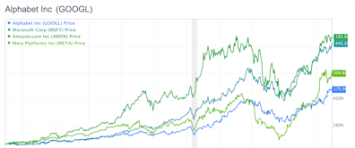 Alphabet Is Undervalued in the AI Space