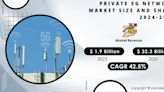 Private 5G Network Market is Surge Due to Demand for Enhanced Connectivity | Global Size is Hit USD 32.3 Billion by 2031