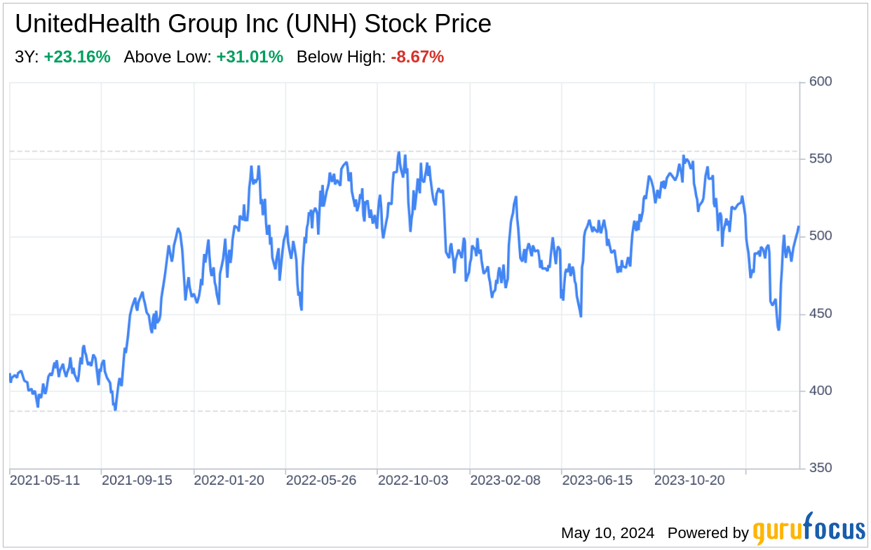 Decoding UnitedHealth Group Inc (UNH): A Strategic SWOT Insight