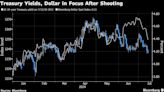 Global Markets Ramp Up the ‘Trump Trade’ After Rally Attack