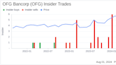 Insider Selling: Director Jorge Colon Sells 44,257 Shares of OFG Bancorp (OFG)