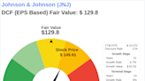 The Art of Valuation: Discovering Johnson & Johnson's Intrinsic Value