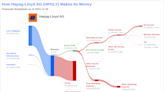 Hapag-Lloyd AG's Dividend Analysis