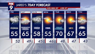 Minnesota weather: Showers Friday with more rain returning for Sunday