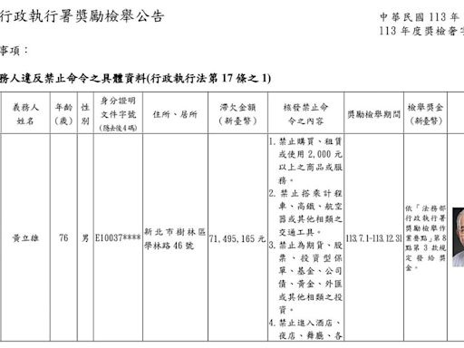 懸賞百萬元！ 「貴婦奈奈男友父被禁奢」檢舉內容一次看