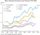 Income distribution