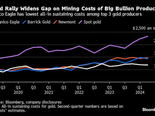 Five Charts to Watch in Global Commodities This Week
