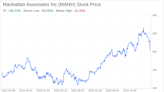 Decoding Manhattan Associates Inc (MANH): A Strategic SWOT Insight