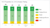 VICI Properties: A Value Grab in an Overpriced Market