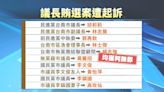 台南議長賄選案10被告皆無罪 檢方將研議提起上訴