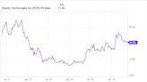 History Says the Nasdaq Will Soar in 2024: Here Are My Top 5 Software Growth Stocks to Buy Right Now