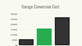 How Much Does Garage Conversion Cost?