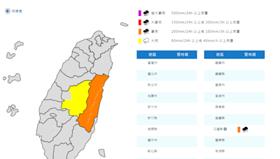 快訊》鋒面進逼！2縣市豪大雨特報 氣象署：2地防大雷雨