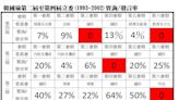 韓國瑜立委表現如何？他曝整個會期「只發言一次」、醫：不分區無法罷免