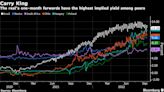 Brazil Investors Look Past Vote and See a Rally in the Making